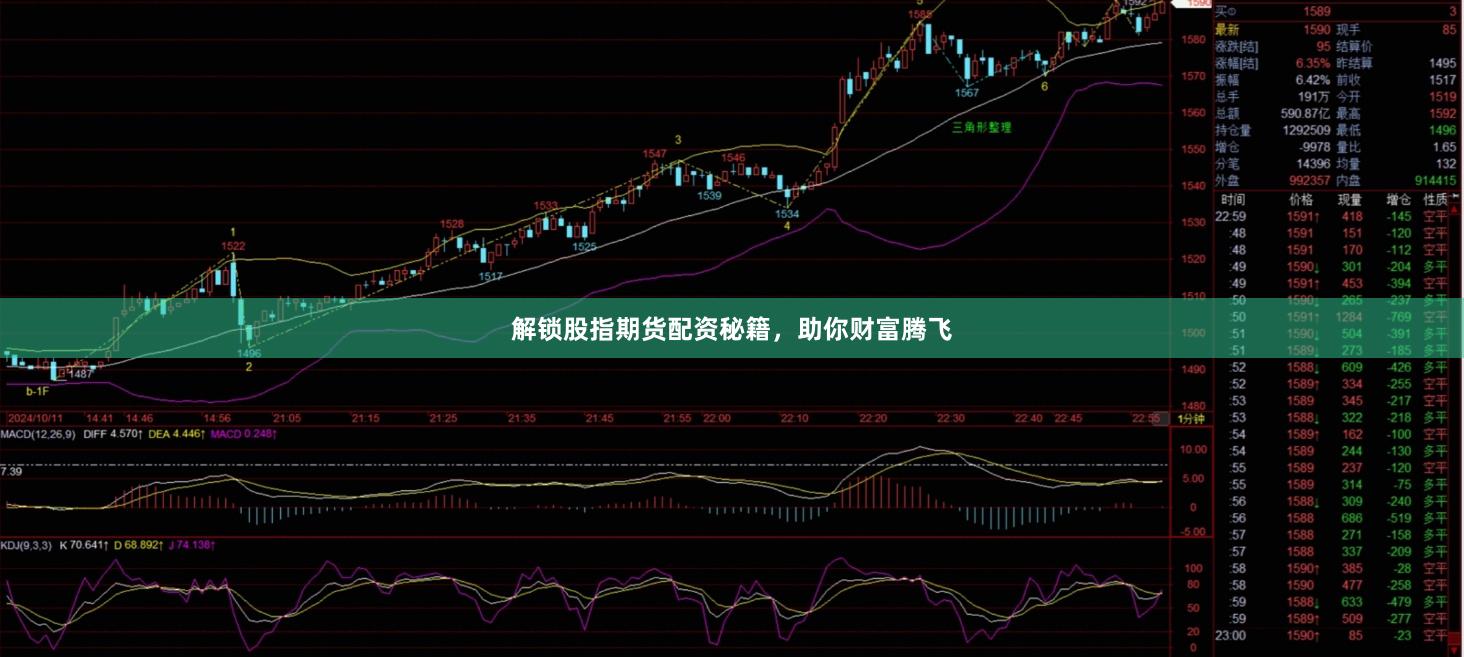 解锁股指期货配资秘籍,助你财富腾飞