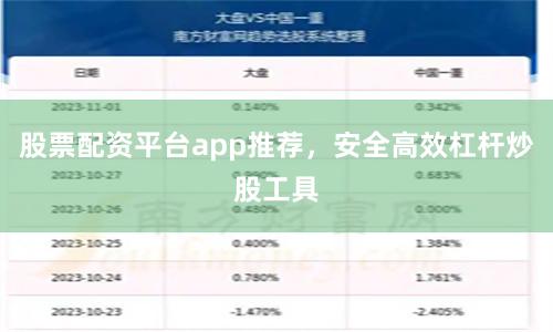 股票配资平台app推荐，安全高效杠杆炒股工具