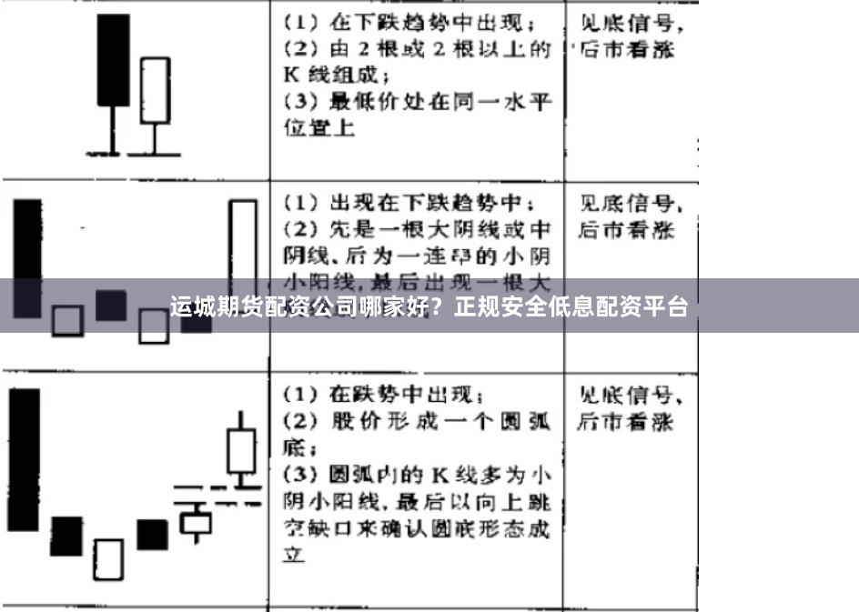 运城期货配资公司哪家好？正规安全低息配资平台