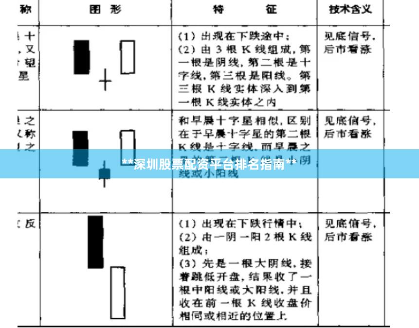 **深圳股票配资平台排名指南**