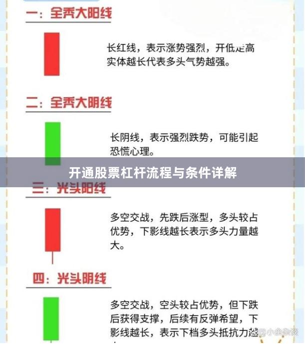开通股票杠杆流程与条件详解