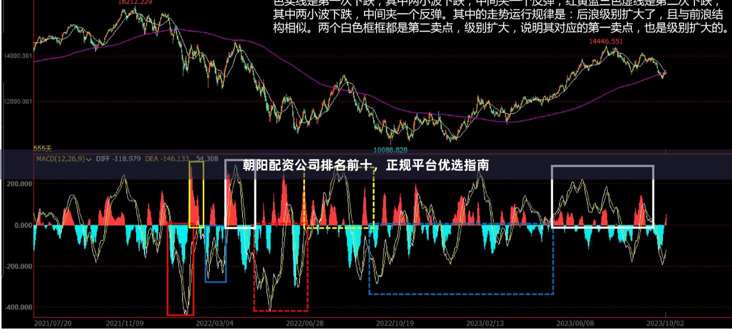 朝阳配资公司排名前十，正规平台优选指南