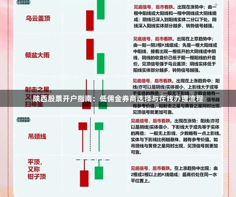 陕西股票开户指南：低佣金券商选择与在线办理流程